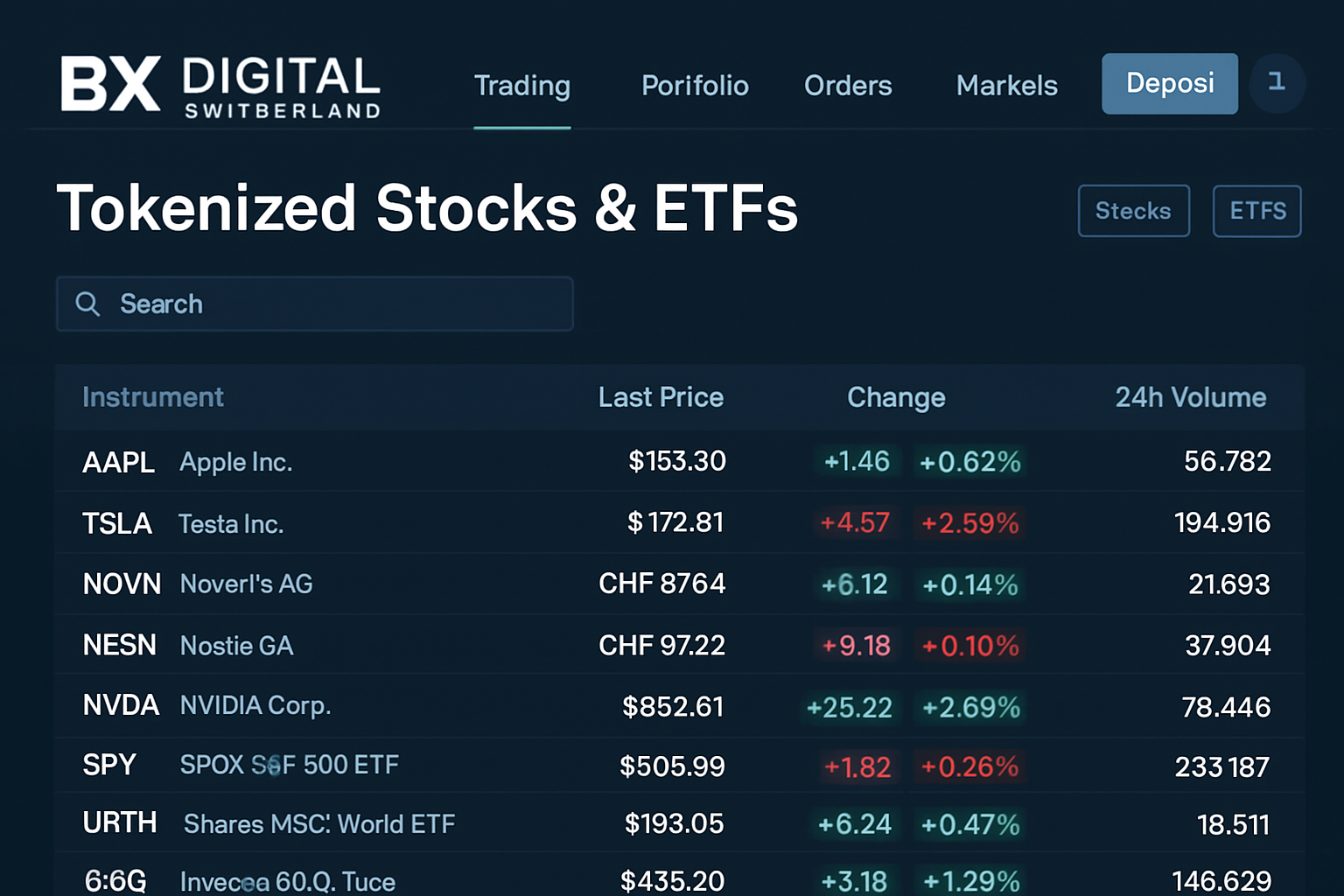 BX Digital Switzerland trading platform interface displaying tokenized U.S. stocks and ETFs with 24/7 blockchain trading charts