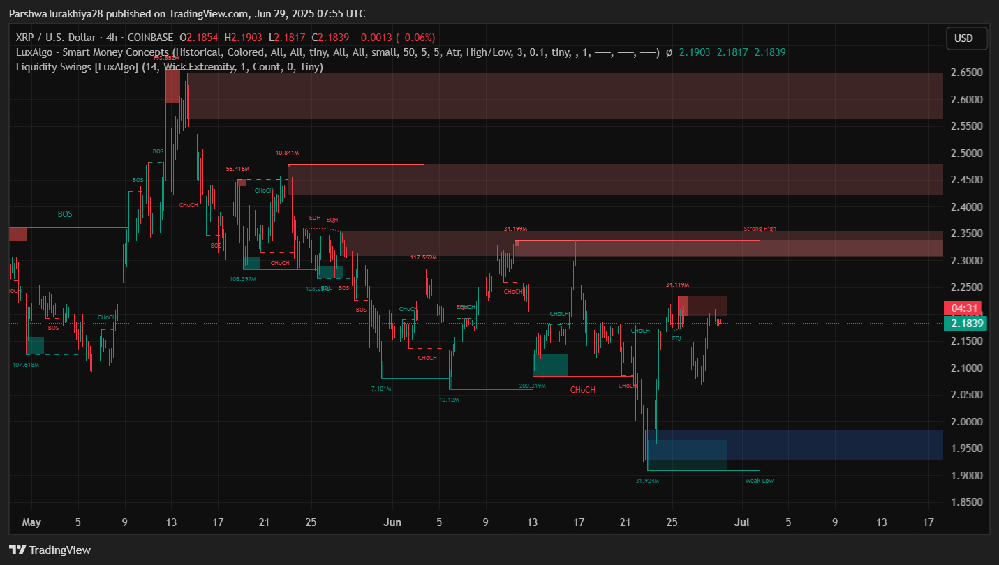 XRP cryptocurrency price chart July 2025