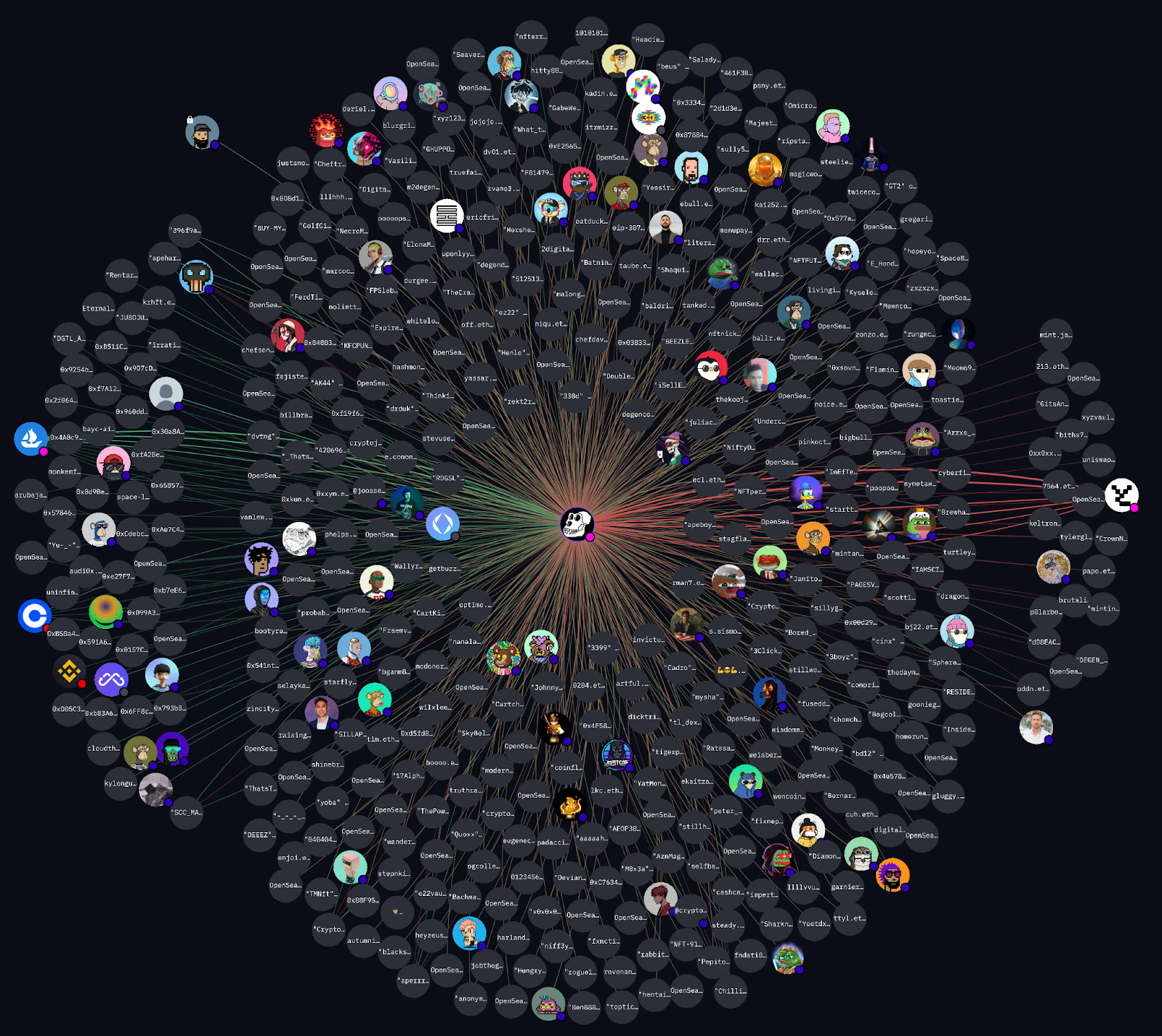 X Twitter private lists Web3 social graph