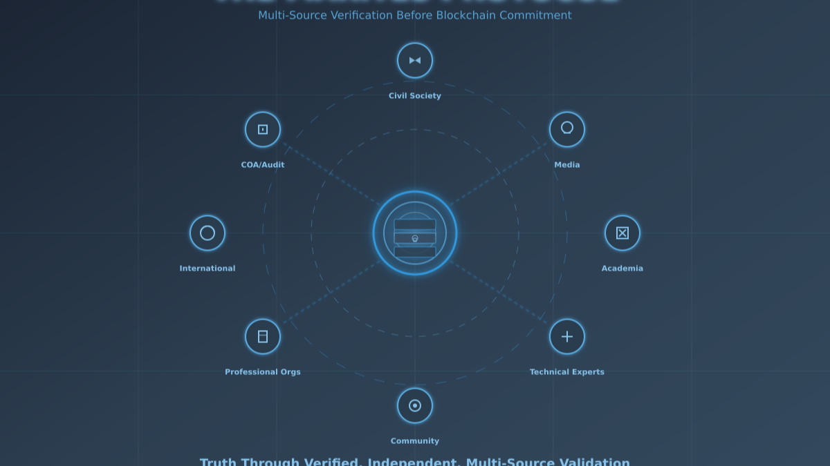 blockchain audit trail diagram