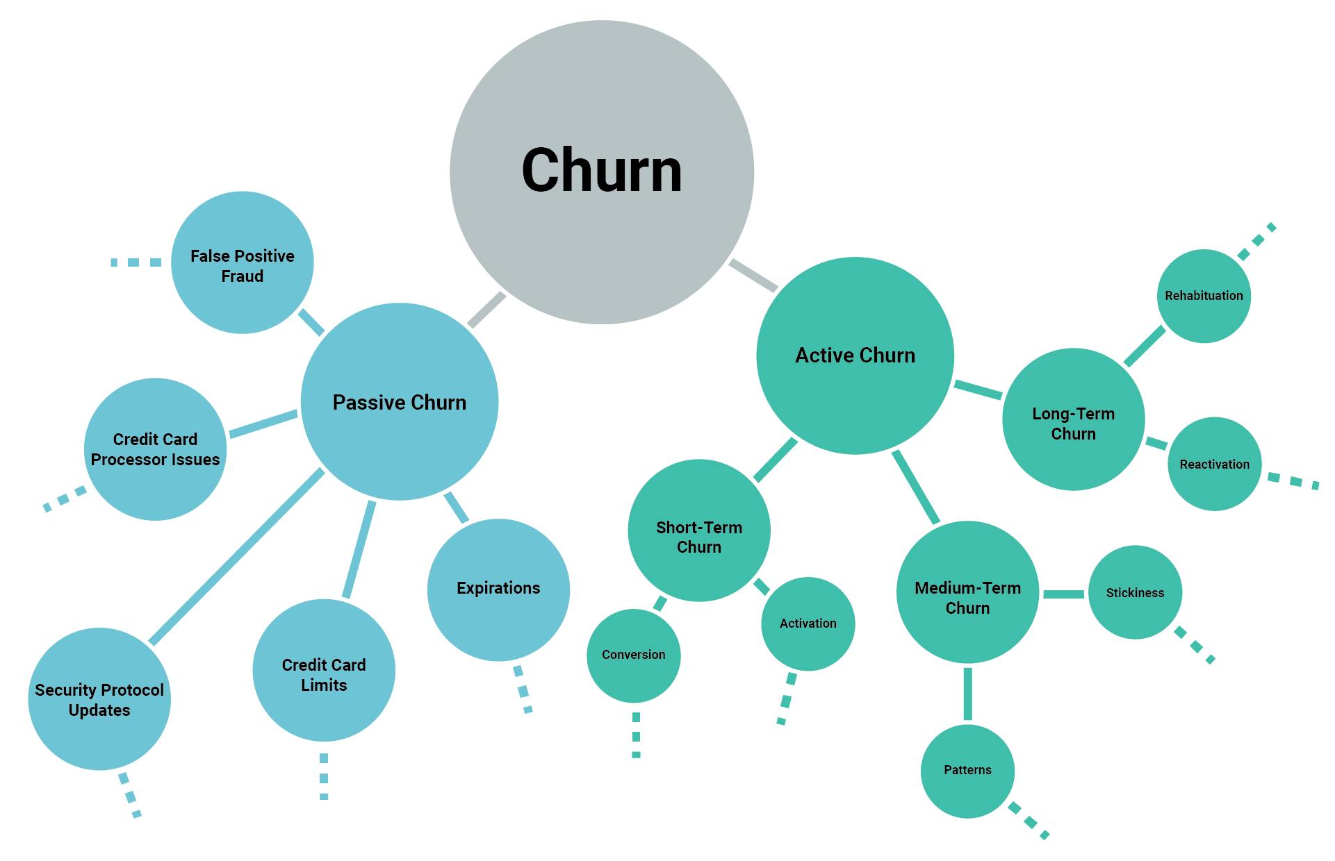churn reduction graph