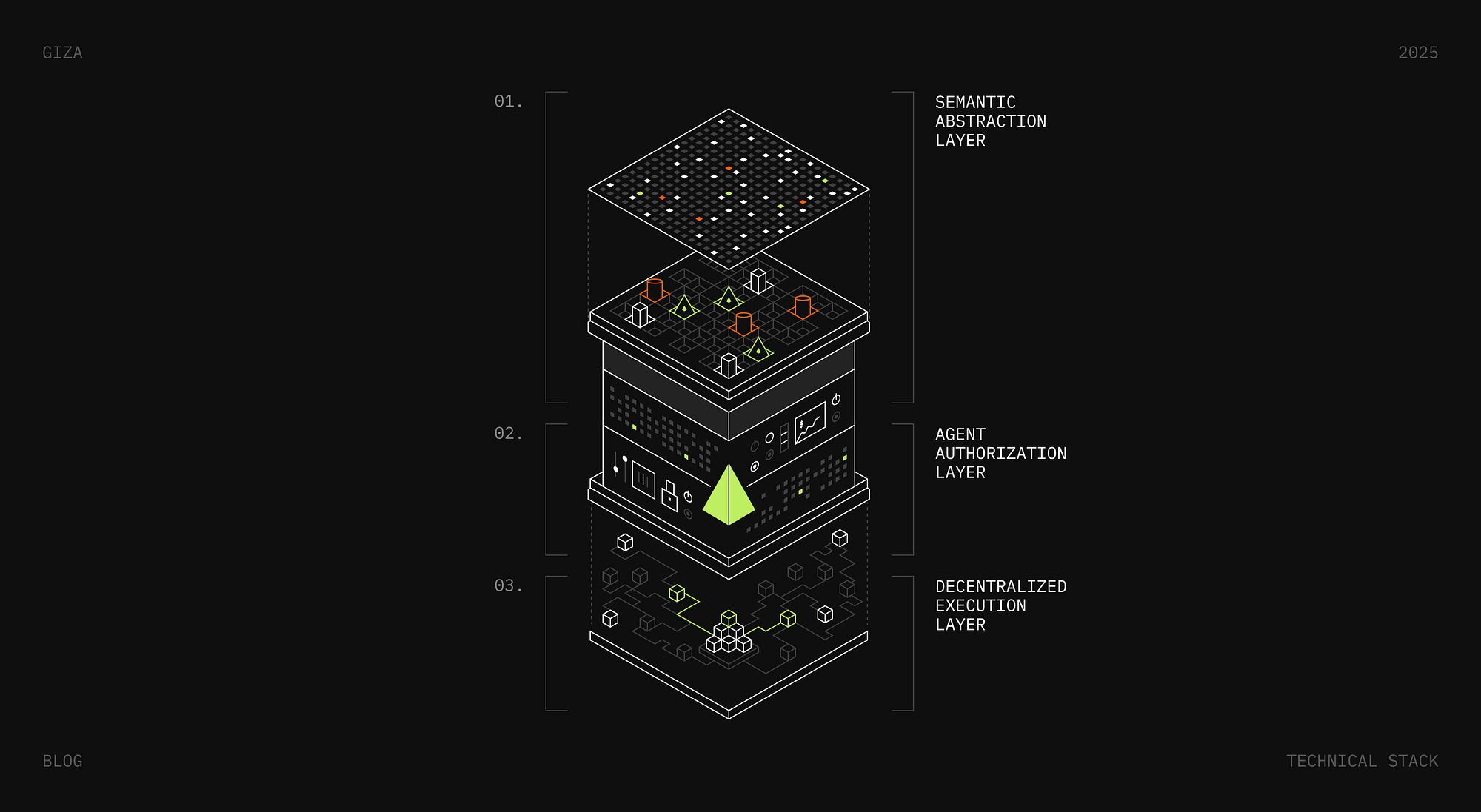 ARMA Giza DeFi agent rebalancing illustration
