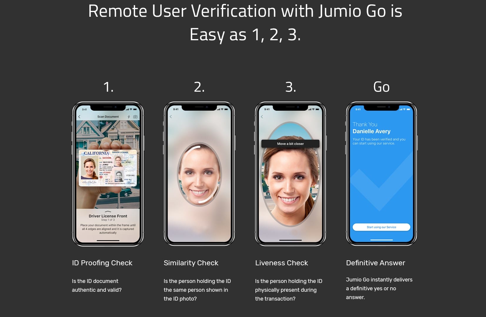 Jumio business KYC verification dashboard