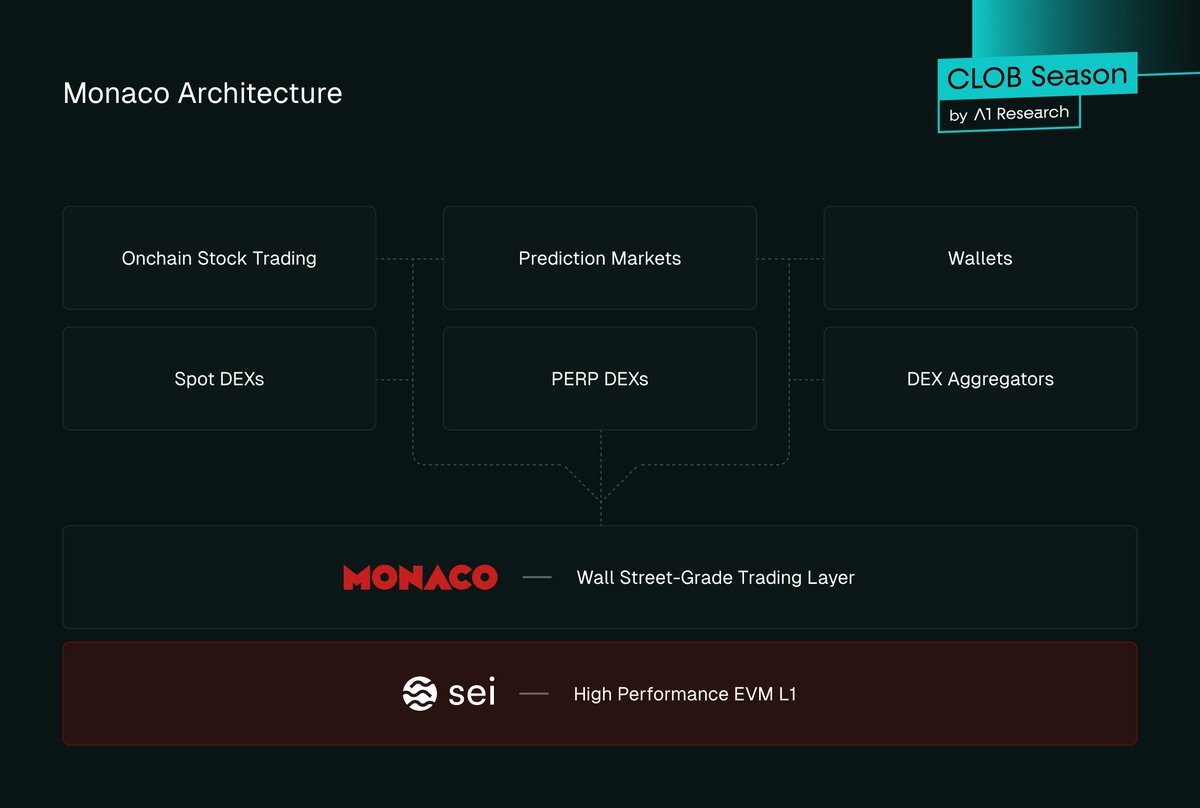 Analog Layer 0 unified liquidity pools