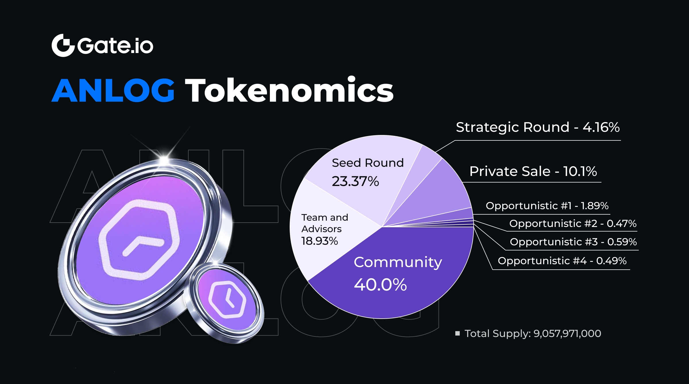 Analog Timechain General Message Passing protocol