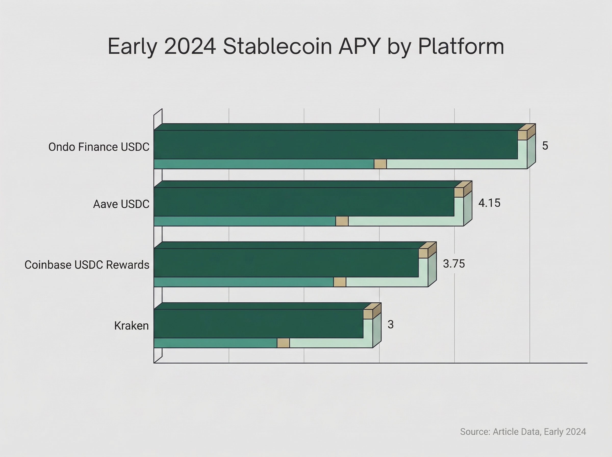 low fee stablecoin payment graph