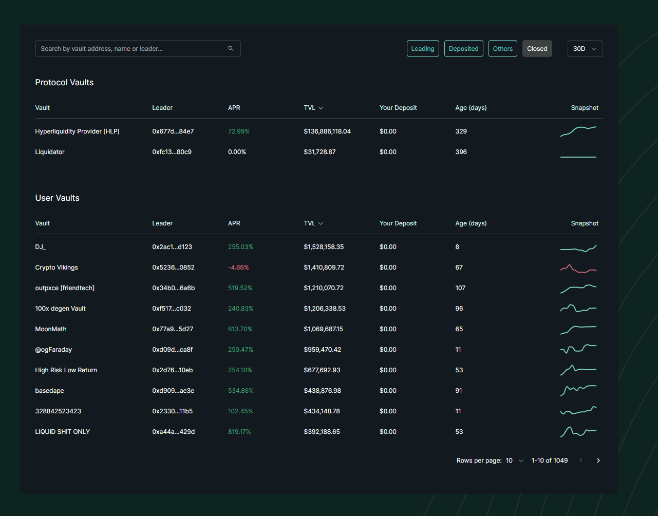 SocialFi dashboard decentralized governance