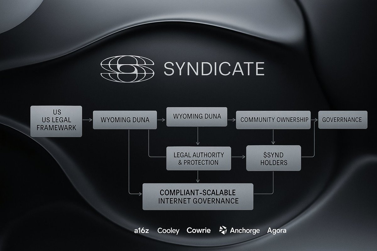 Syndicate app-chain programmable sequencer dashboard 2025