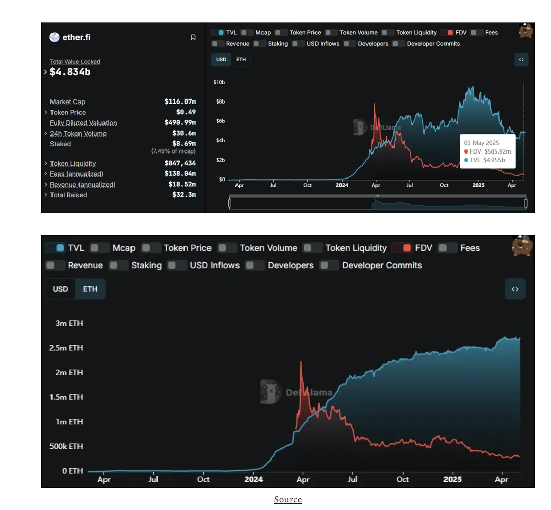 ETHFI token price chart