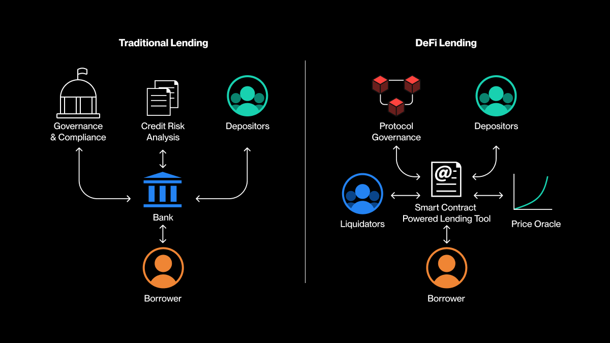 AI-powered credit scoring DeFi blockchain