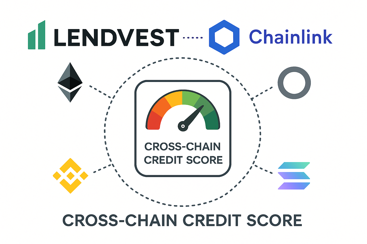 Lendvest Chainlink CCIP cross-chain credit score