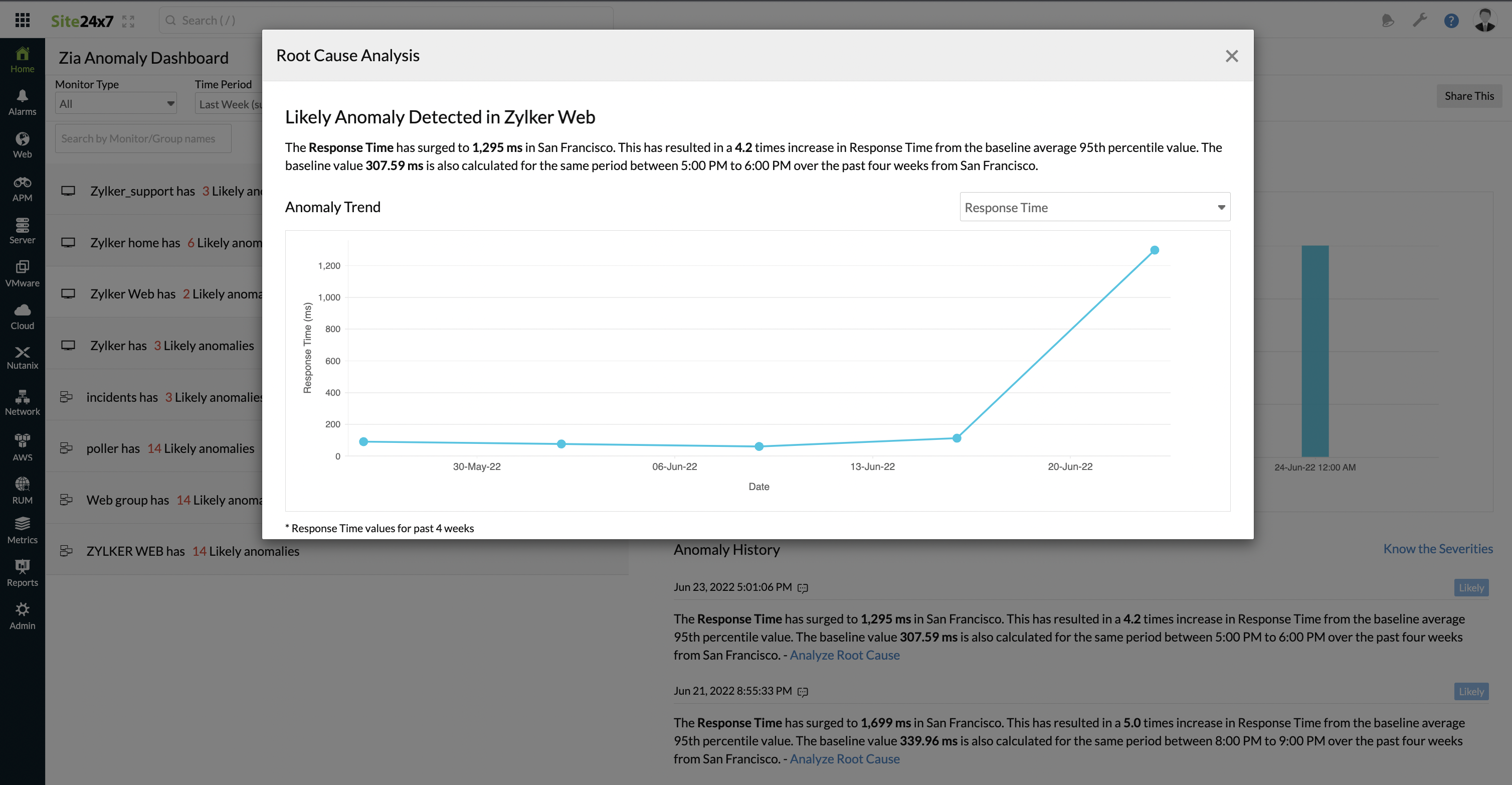 AI anomaly detection alert dashboard