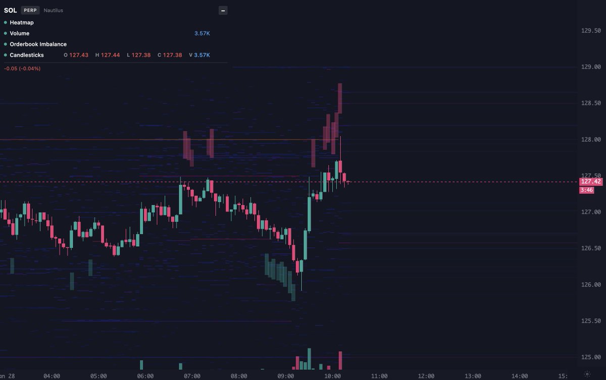 ASTIF AI forecasting confidence scores graph