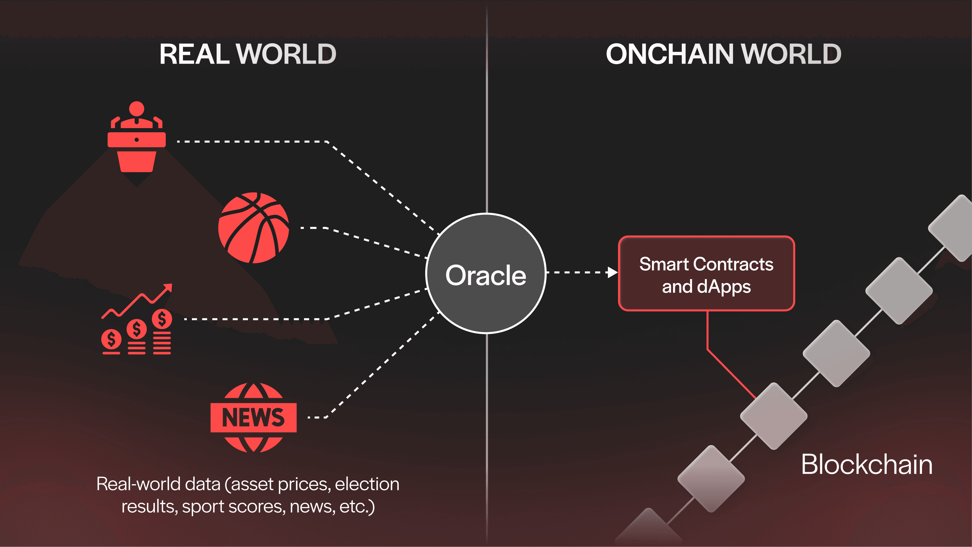 blockchain oracle slashing mechanism illustration