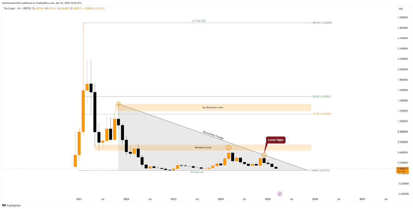 high-conviction prediction market scaling chart