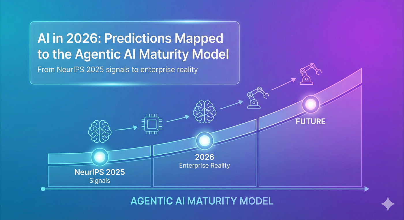 LLM prediction market oracle accuracy chart