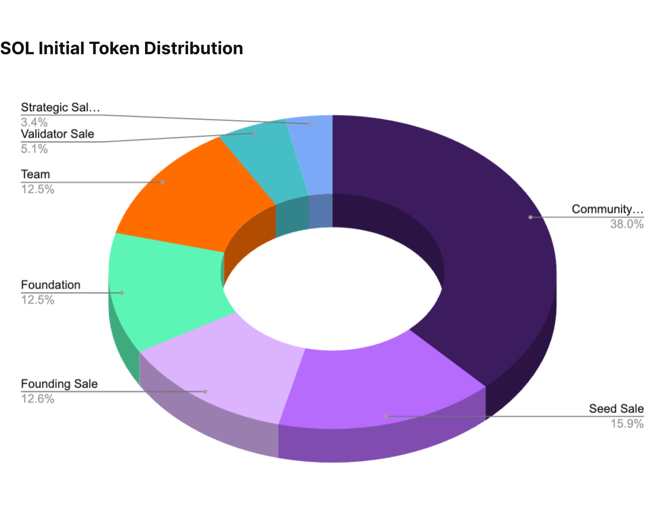 Tokenized gold liquidity pool Solana graph