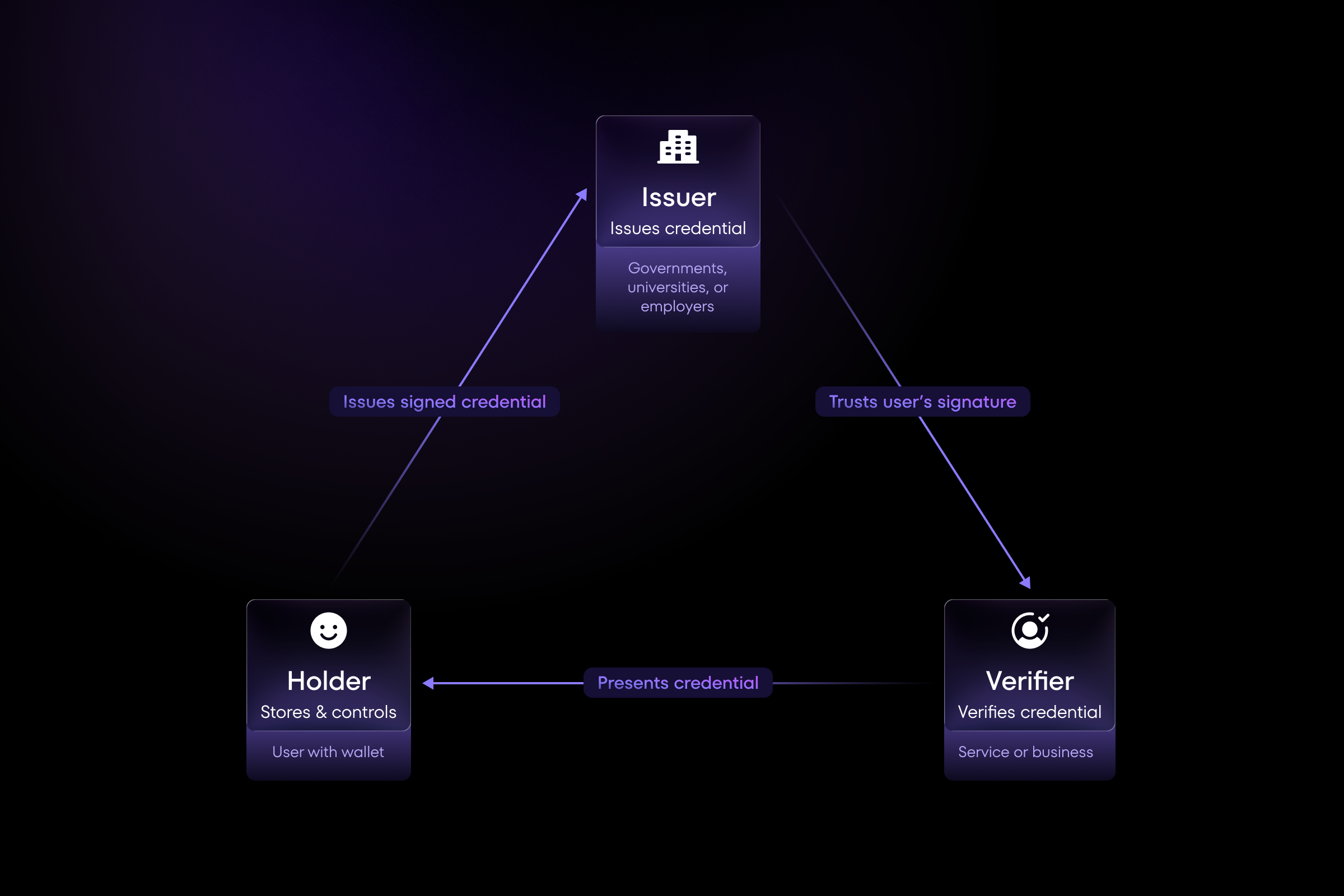 WebAuthn passkey phishing resistance diagram