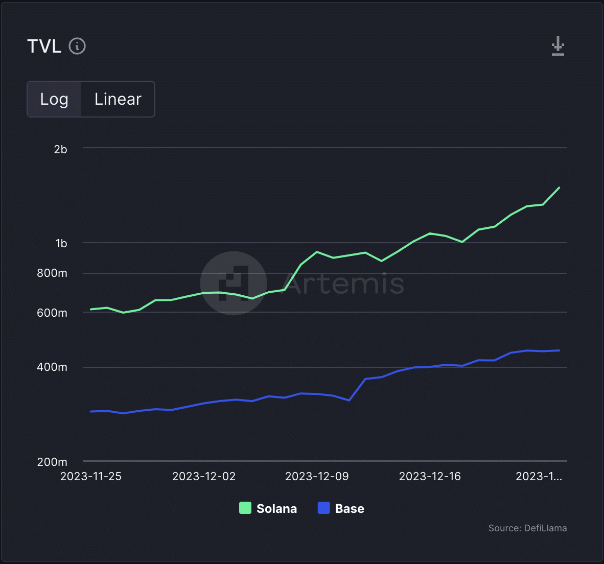 Arbitrum Optimism Ethereum Layer 2 dashboard