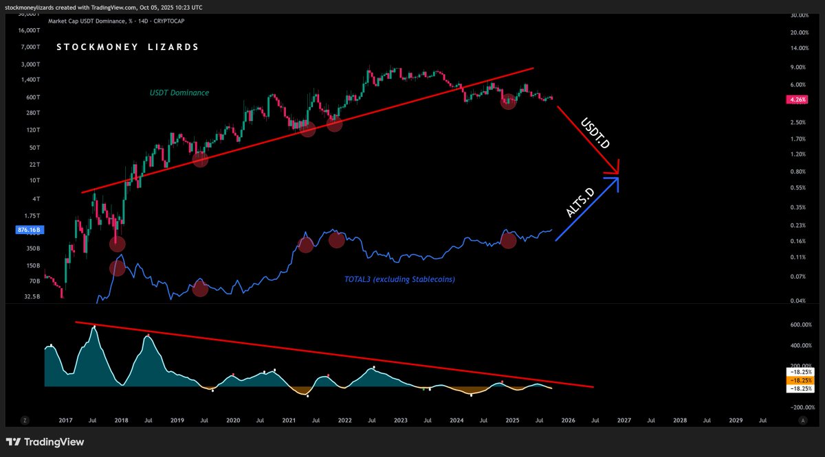 Stablechain Plasma USDT transaction speed comparison