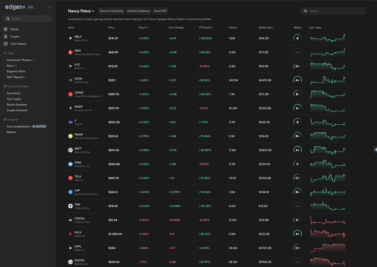 Aave eXETH collateral dashboard