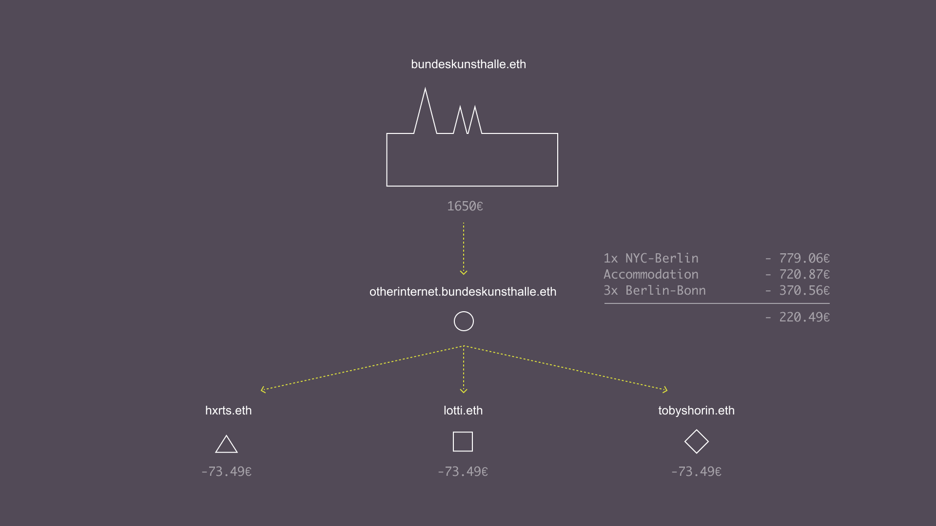 quadratic voting diagram blockchain