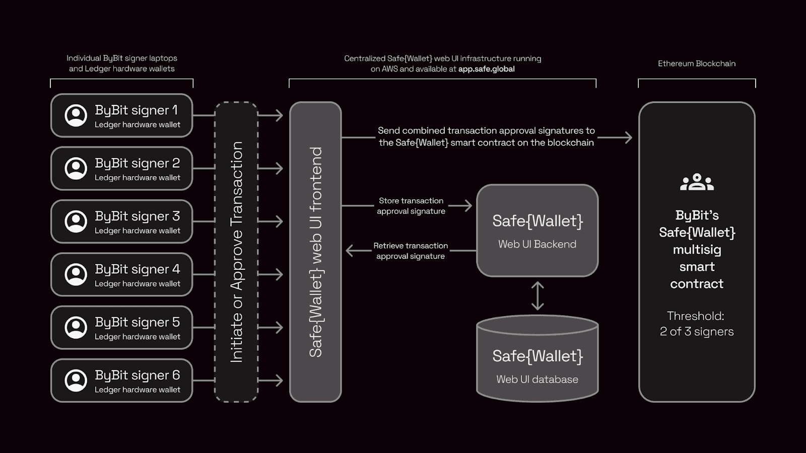 multi-signature wallet diagram