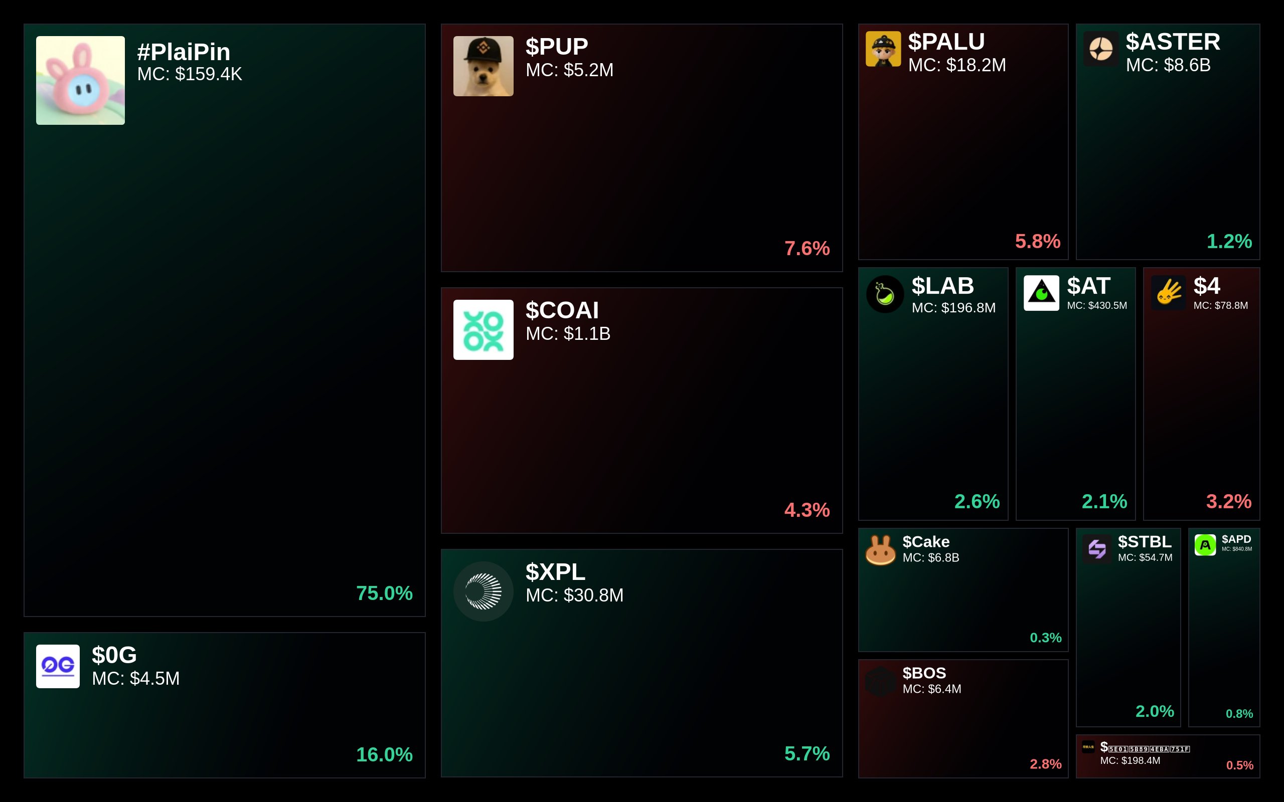 Plaipin PLAIPIN Solana meme coin