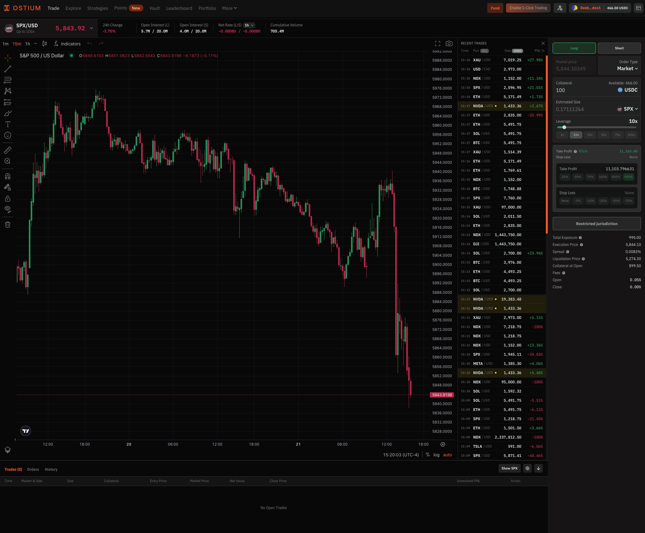 50x leverage perp trading chart