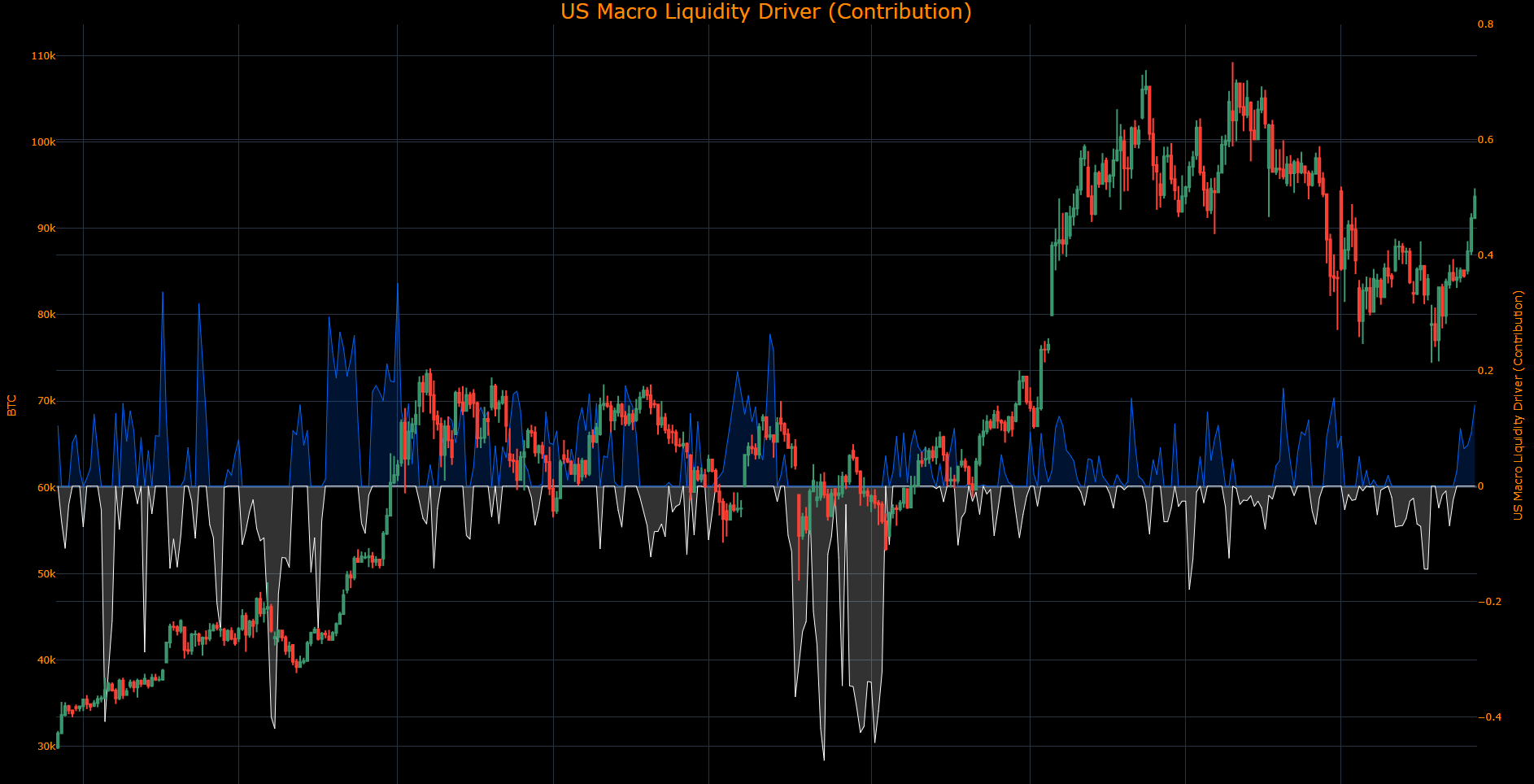 unified margin crypto capital efficiency graph