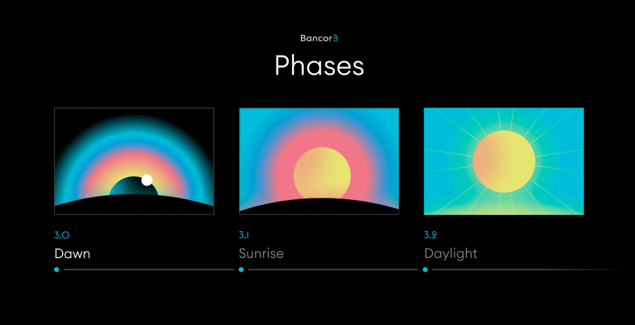 Dawn protocol token rewards on-chain