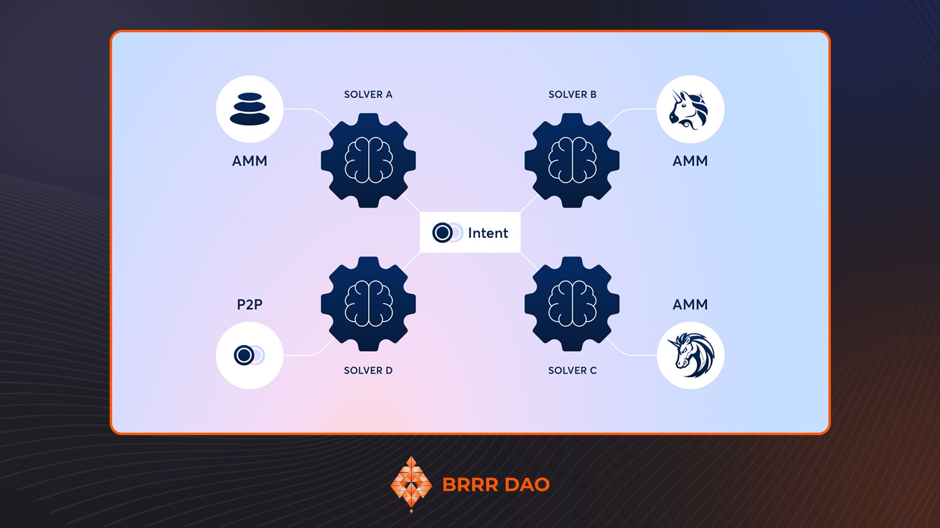 Failure cost penalty mechanism in MEV auctions