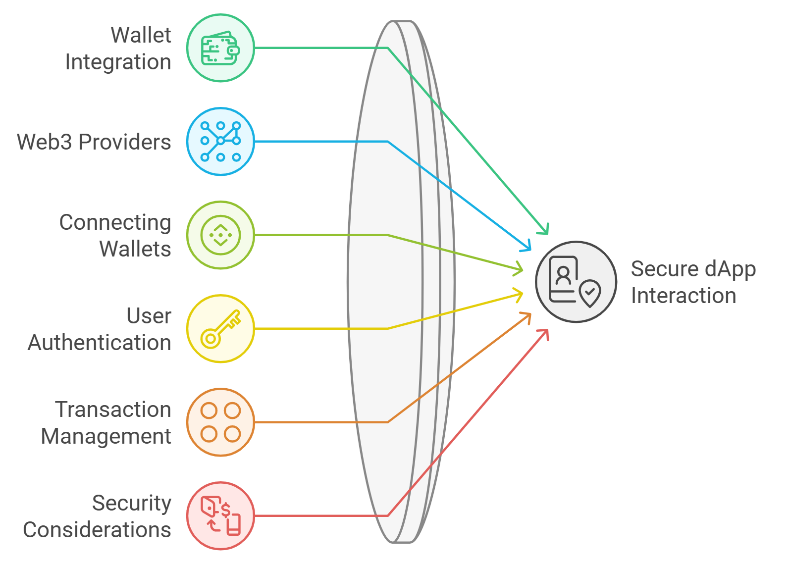 Transparent modular MEV auction dashboard