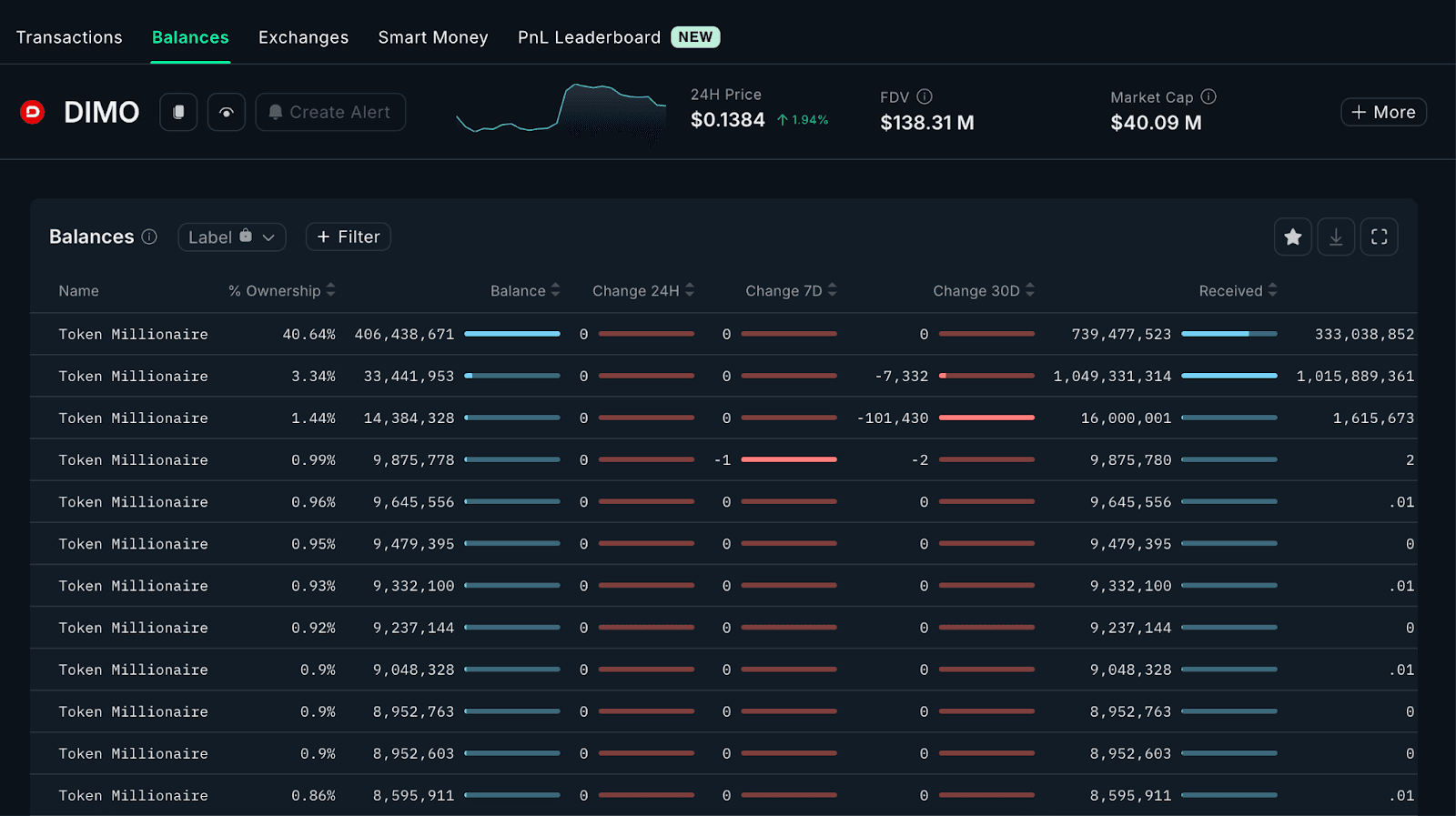 Glassnode Bitcoin whale transfer dashboard