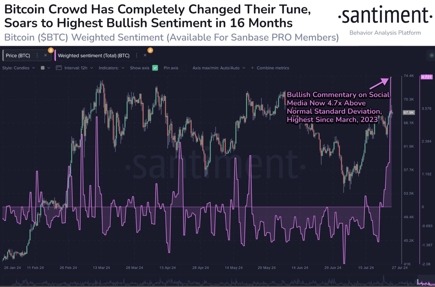 Santiment crypto sentiment dashboard