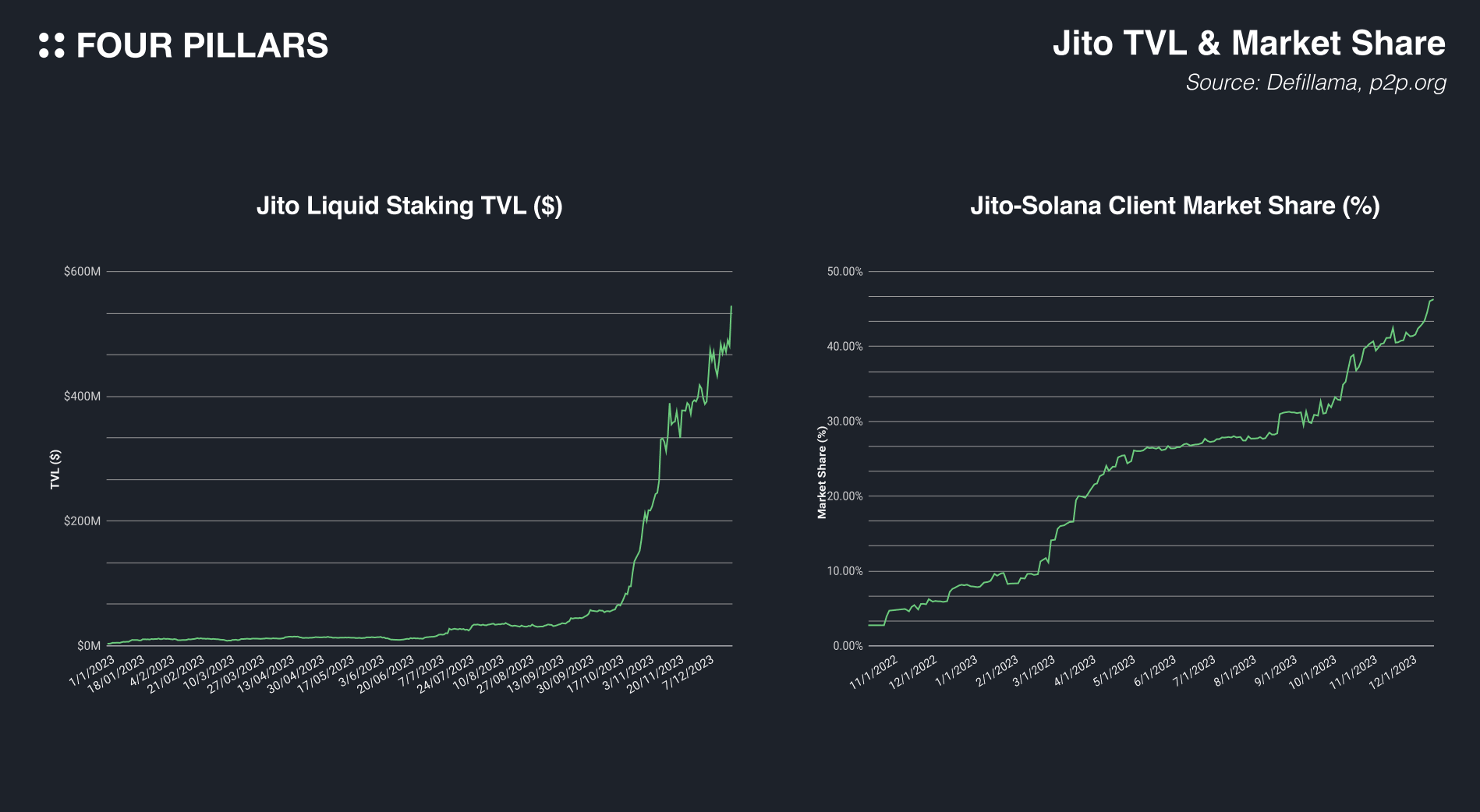 Jito validator incentives vs Flashbots validator incentives