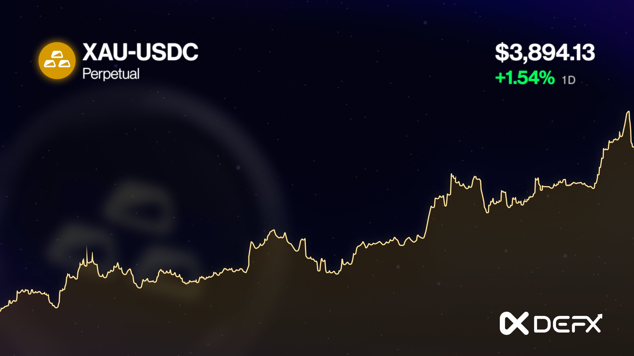 Defx DEX zero-knowledge privacy