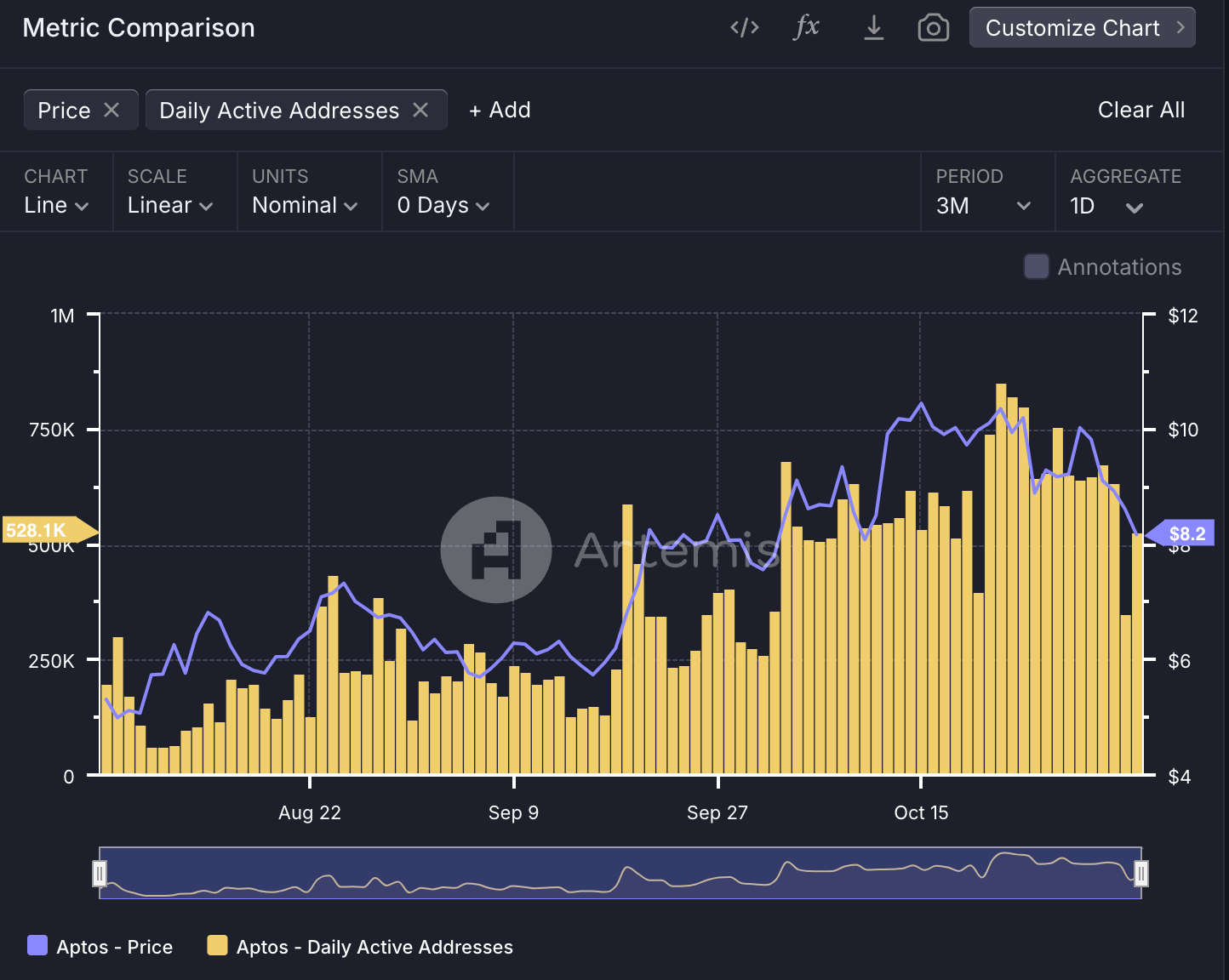 Extended Exchange Aptos unified margin
