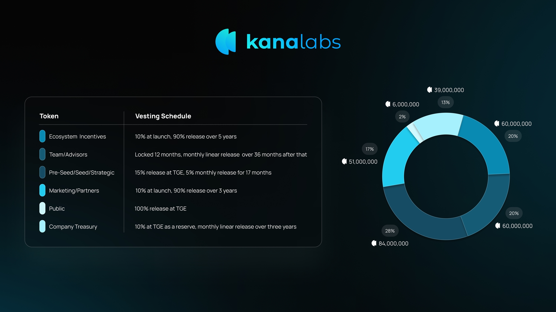 Kana Labs Kana Perps Aptos DEX