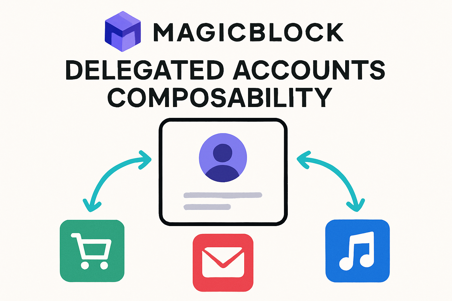 MagicBlock delegated accounts composability