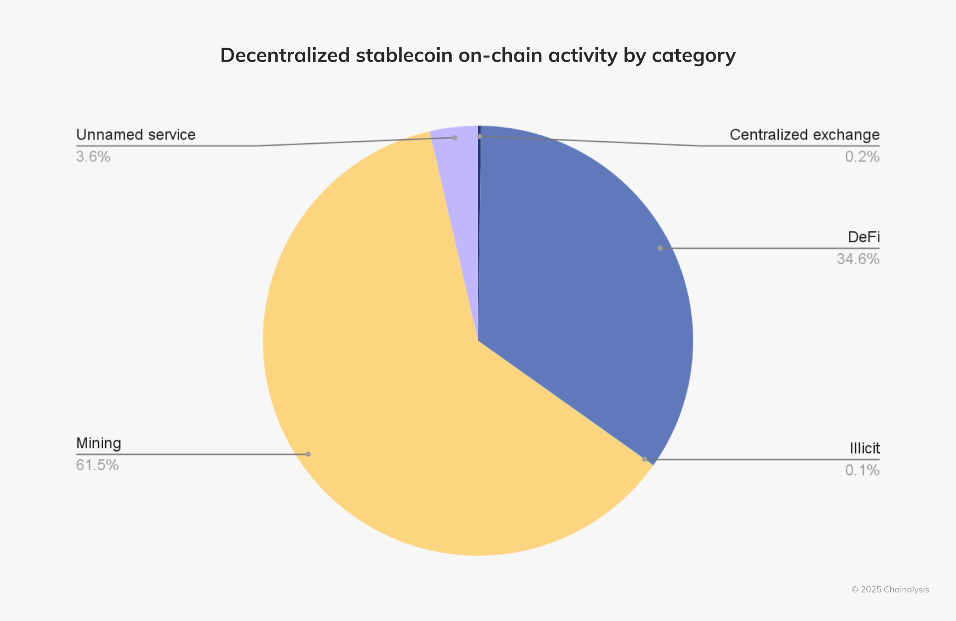 DeFi stablecoin liquidity risk
