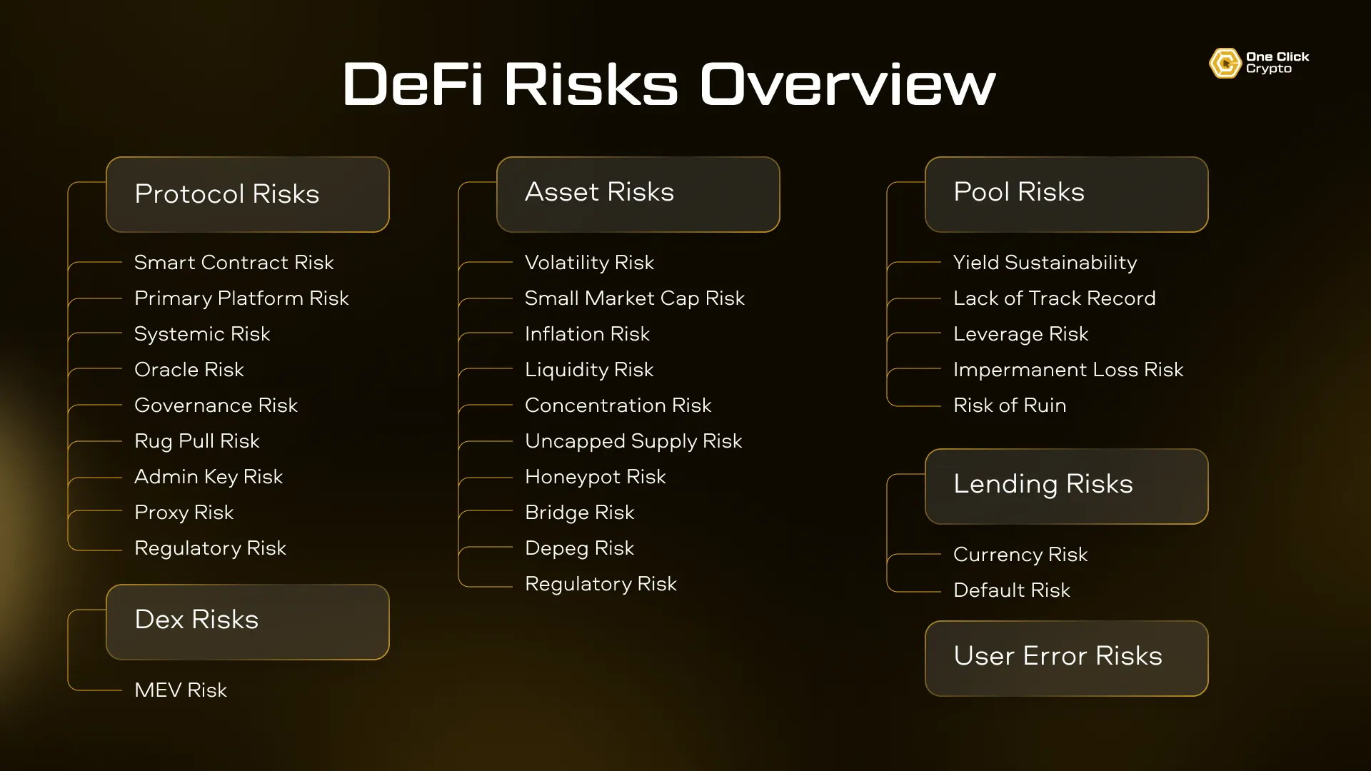 DeFi yield sustainability risk