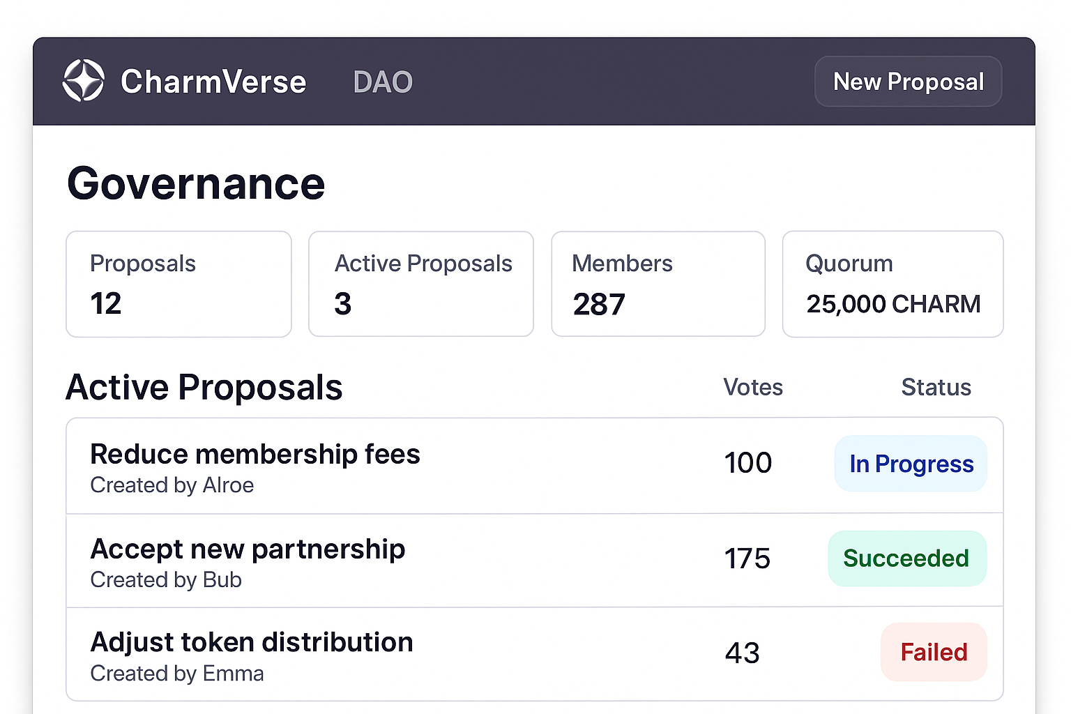 CharmVerse DAO governance dashboard
