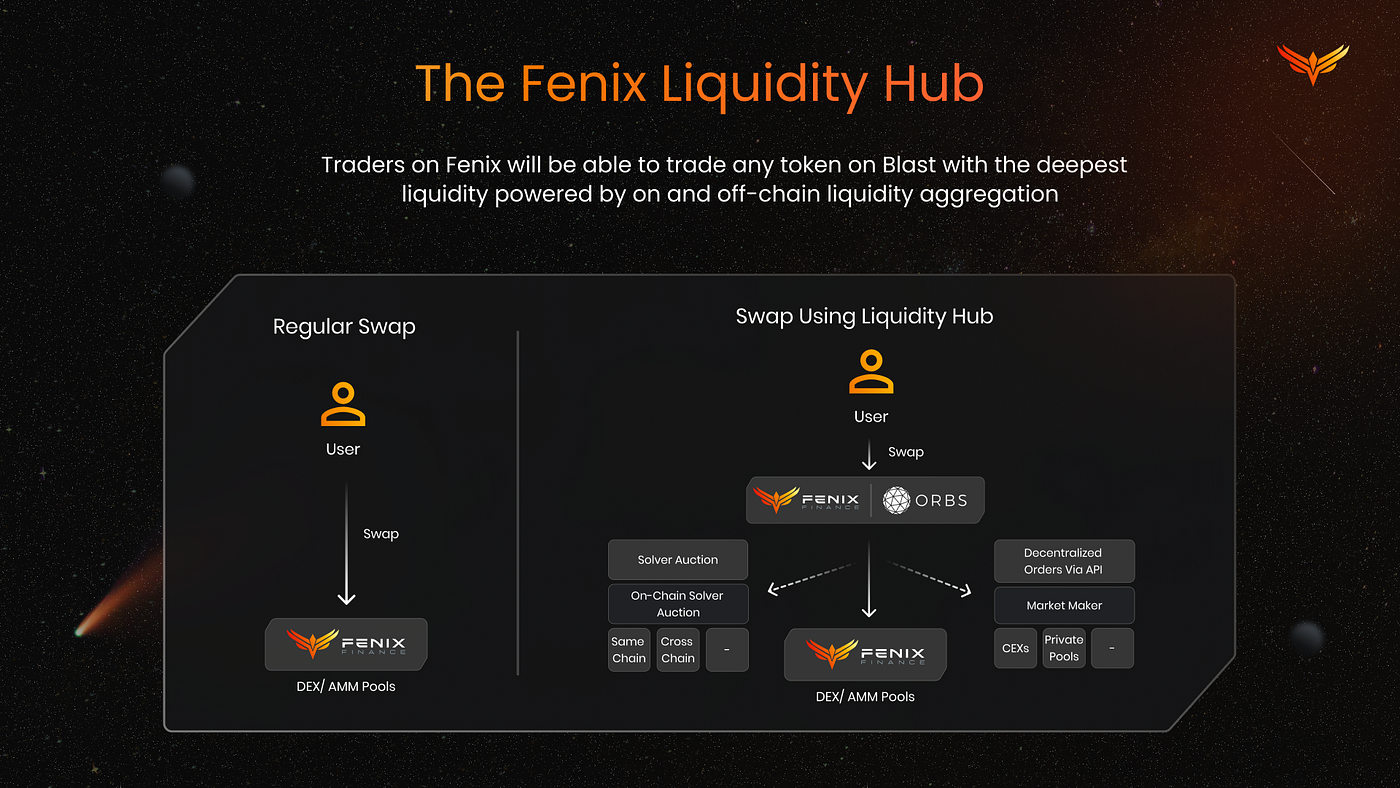 Orbs Liquidity Hub diagram