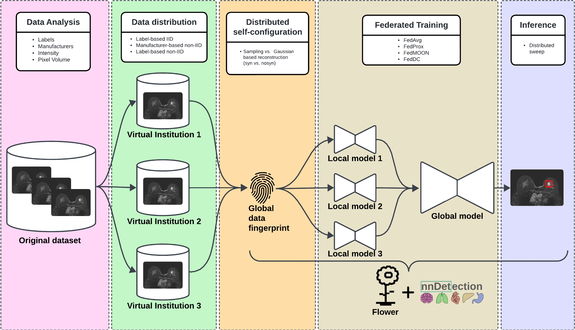 decentralized risk assessment federated learning