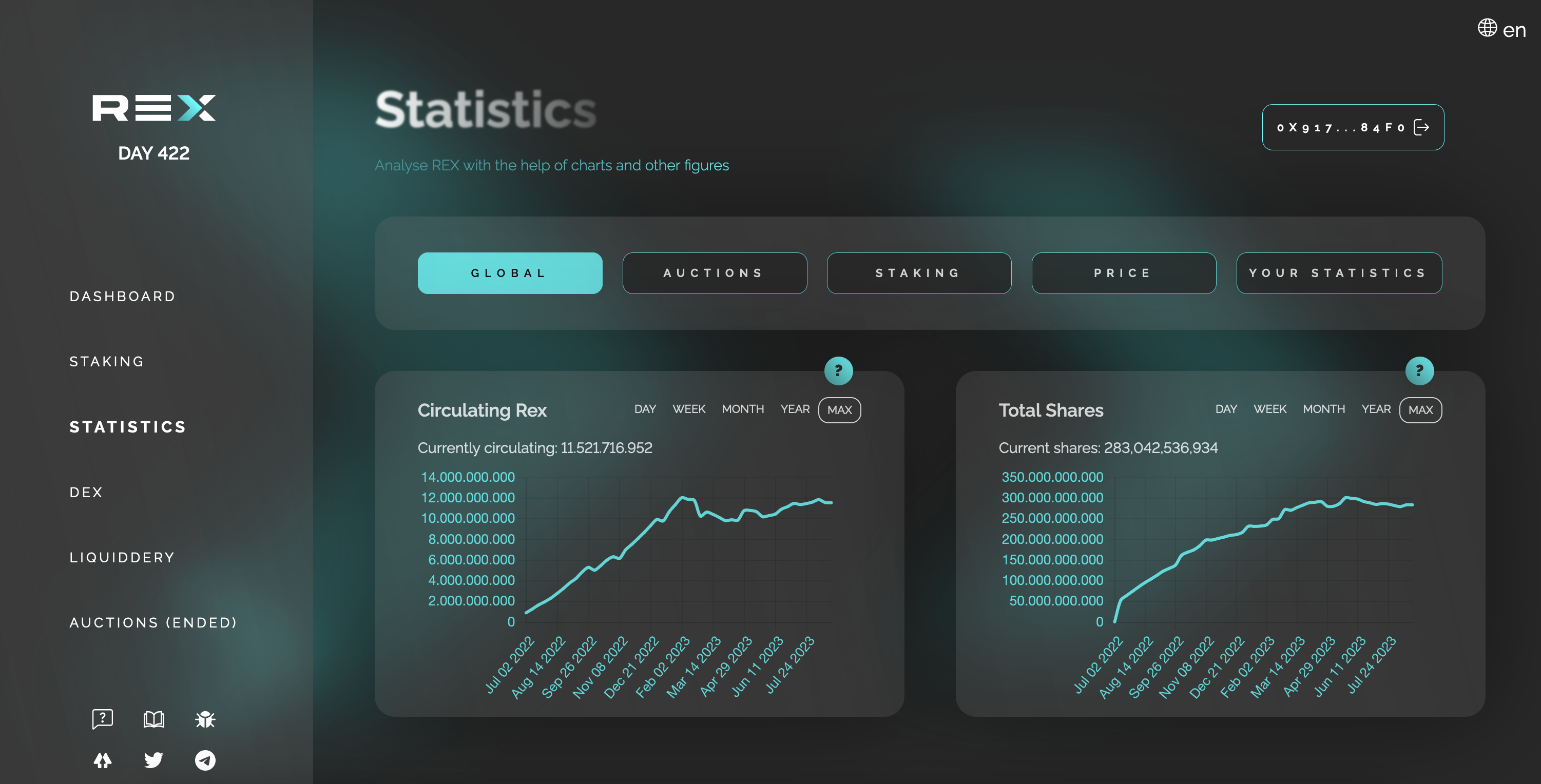 dHEDGE DAO treasury dashboard screenshot