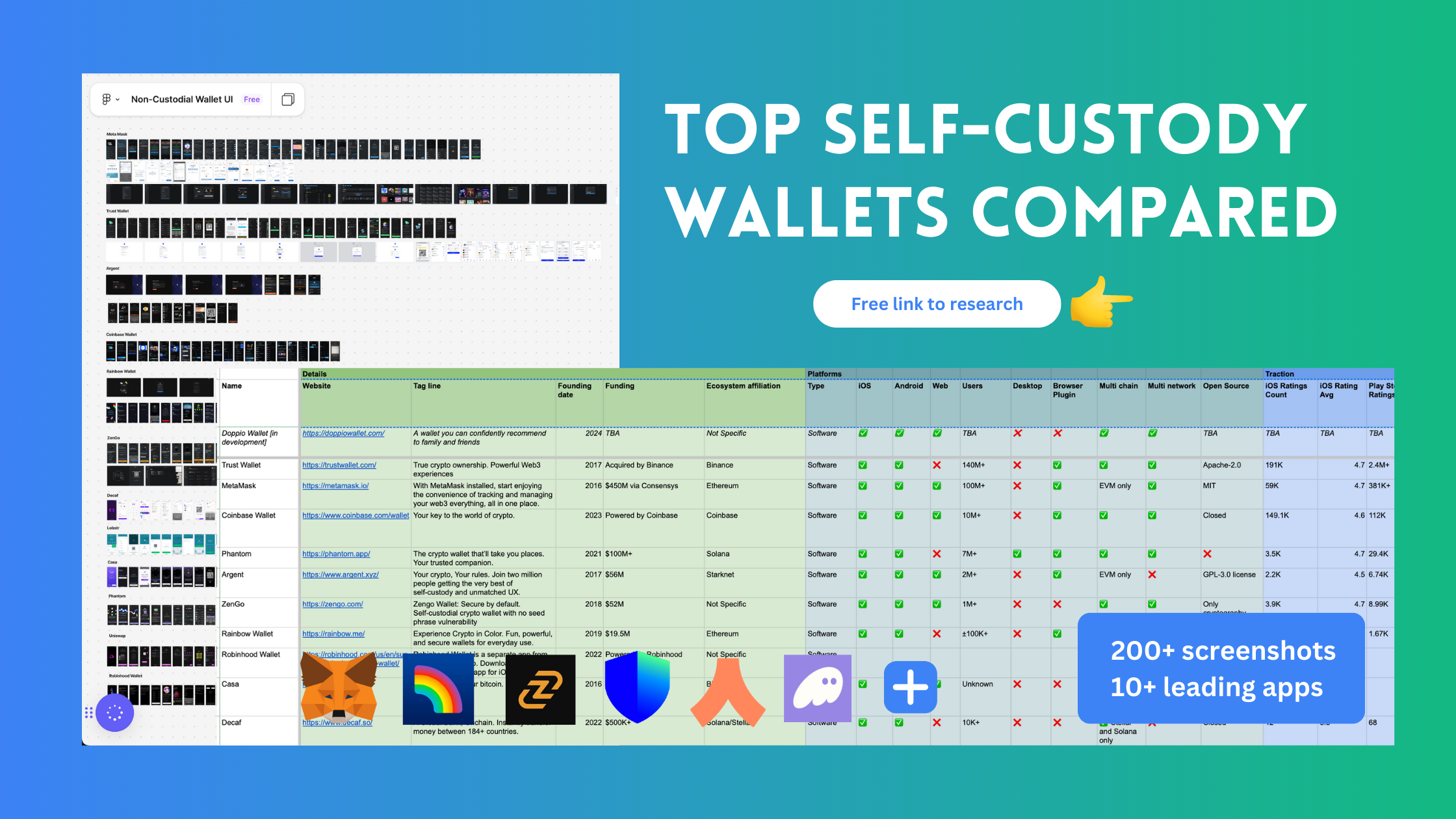 self-custody crypto wallet integration