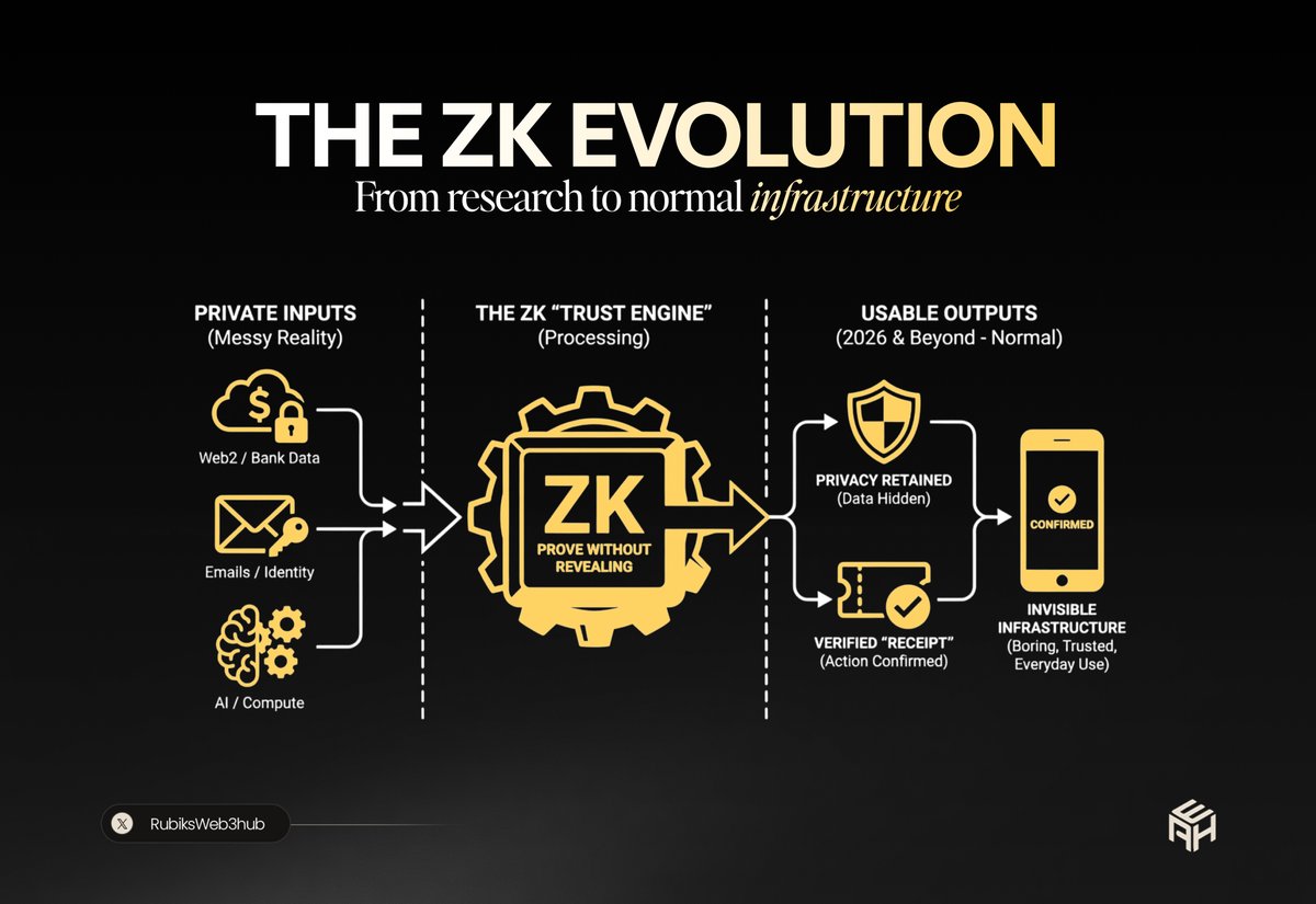 Self zk passport identity wallet