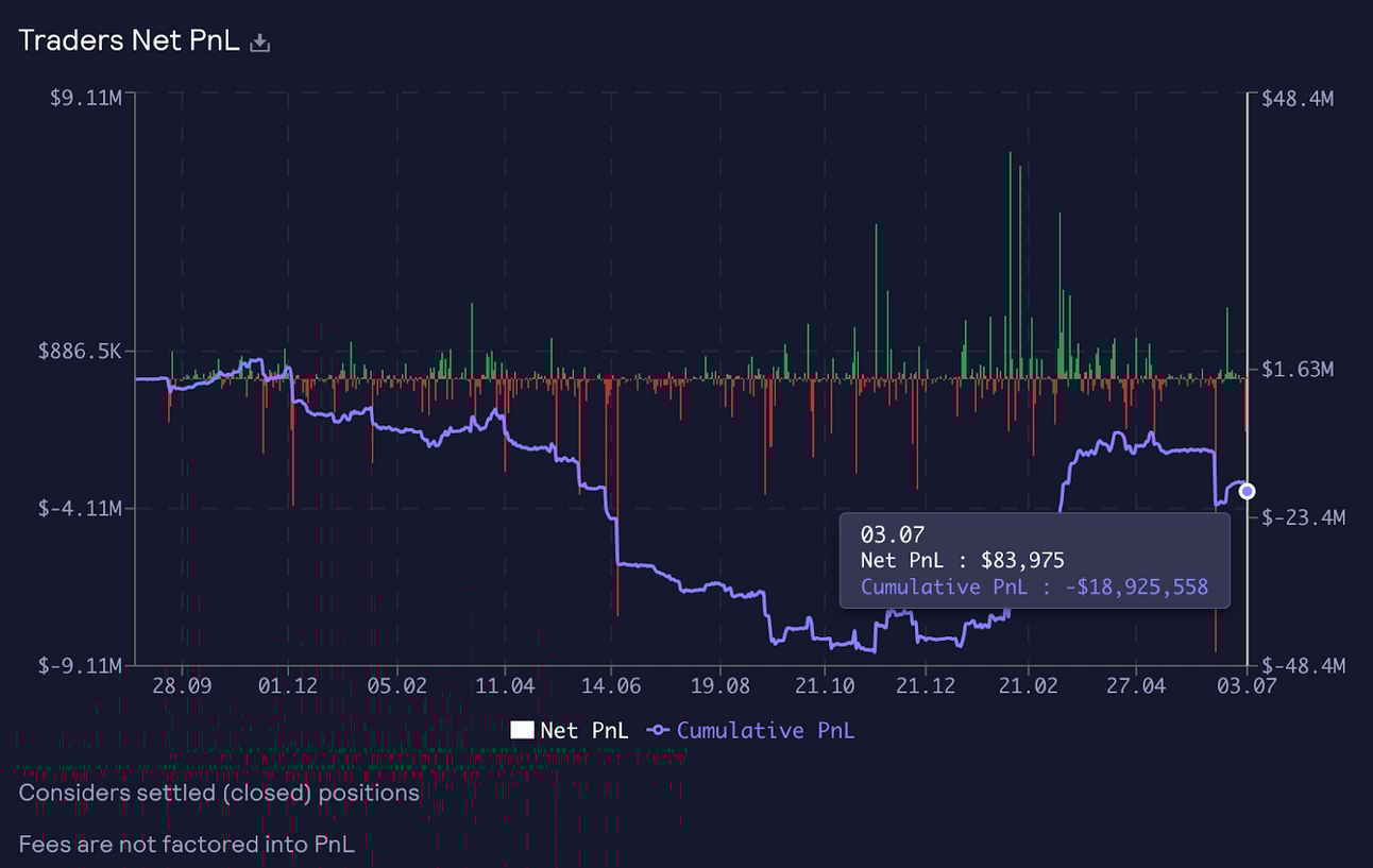 delta neutral perp trading GMX yield farming