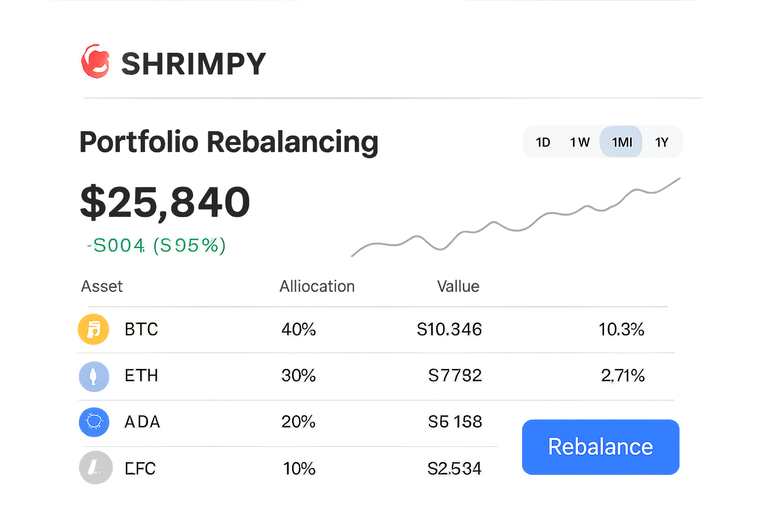 Shrimpy logo and portfolio rebalancing dashboard